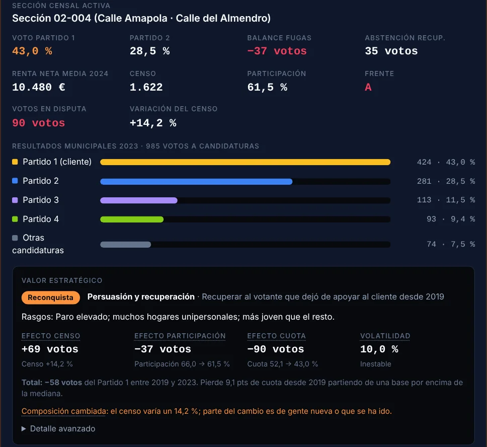 Ficha de la sección 02-004 con cuota, votos en disputa, resultados y los tres efectos