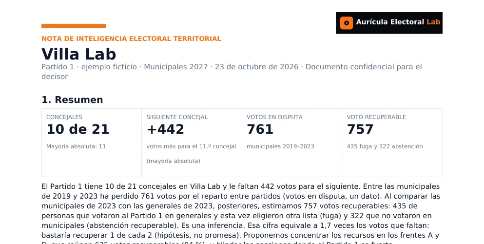 Parte superior de la nota de inteligencia electoral territorial de Villa Lab